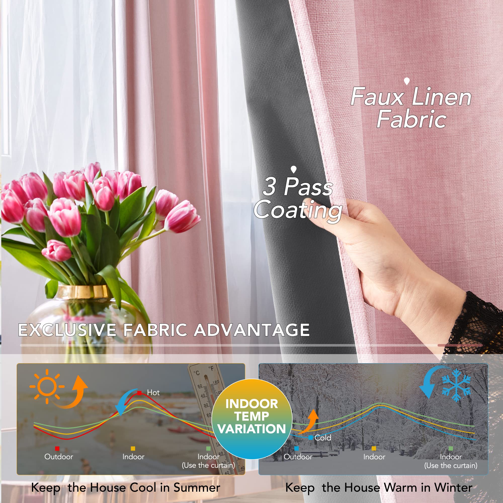 Blackout Thermal Insulated Curtains, 2 Panels