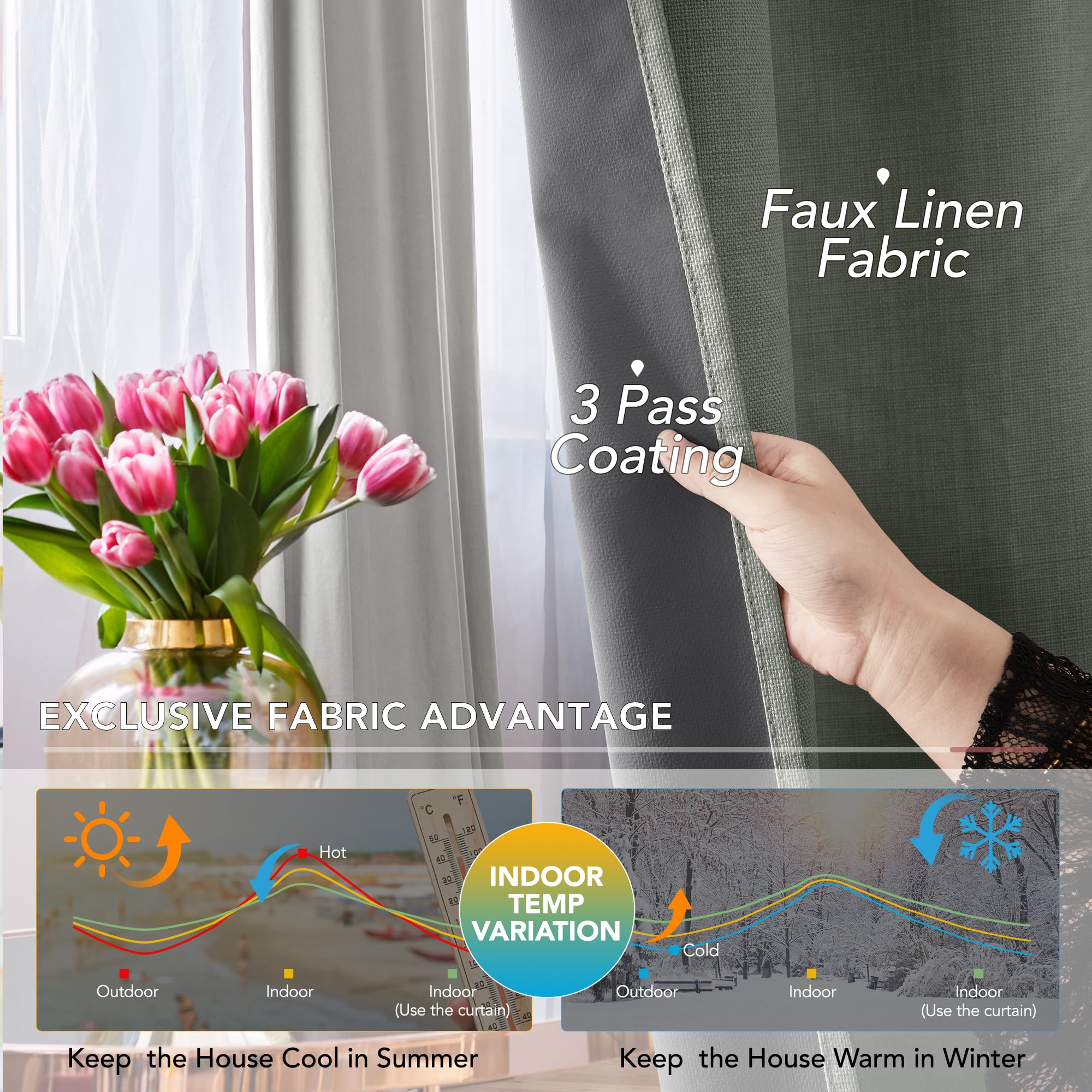 Blackout Thermal Insulated Curtains, 2 Panels