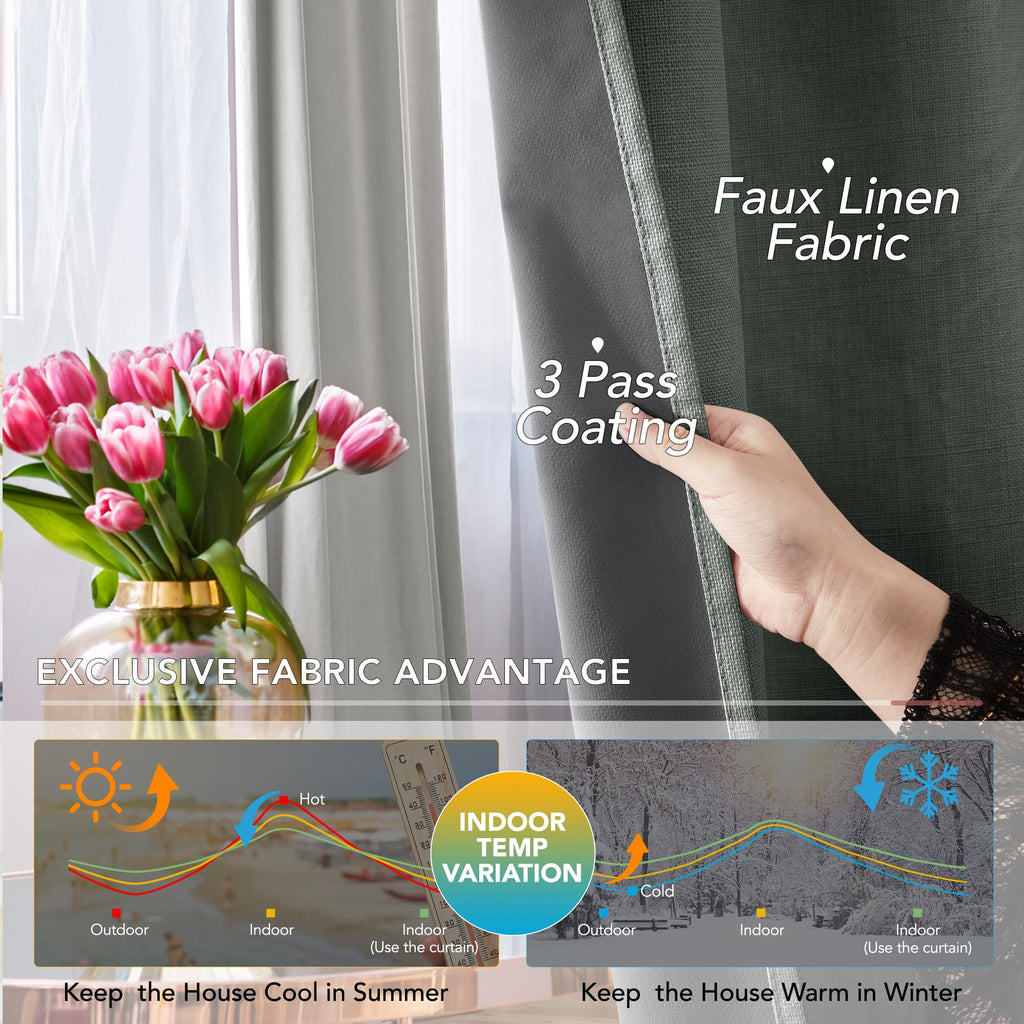 Blackout Thermal Insulated Curtains, 2 Panels