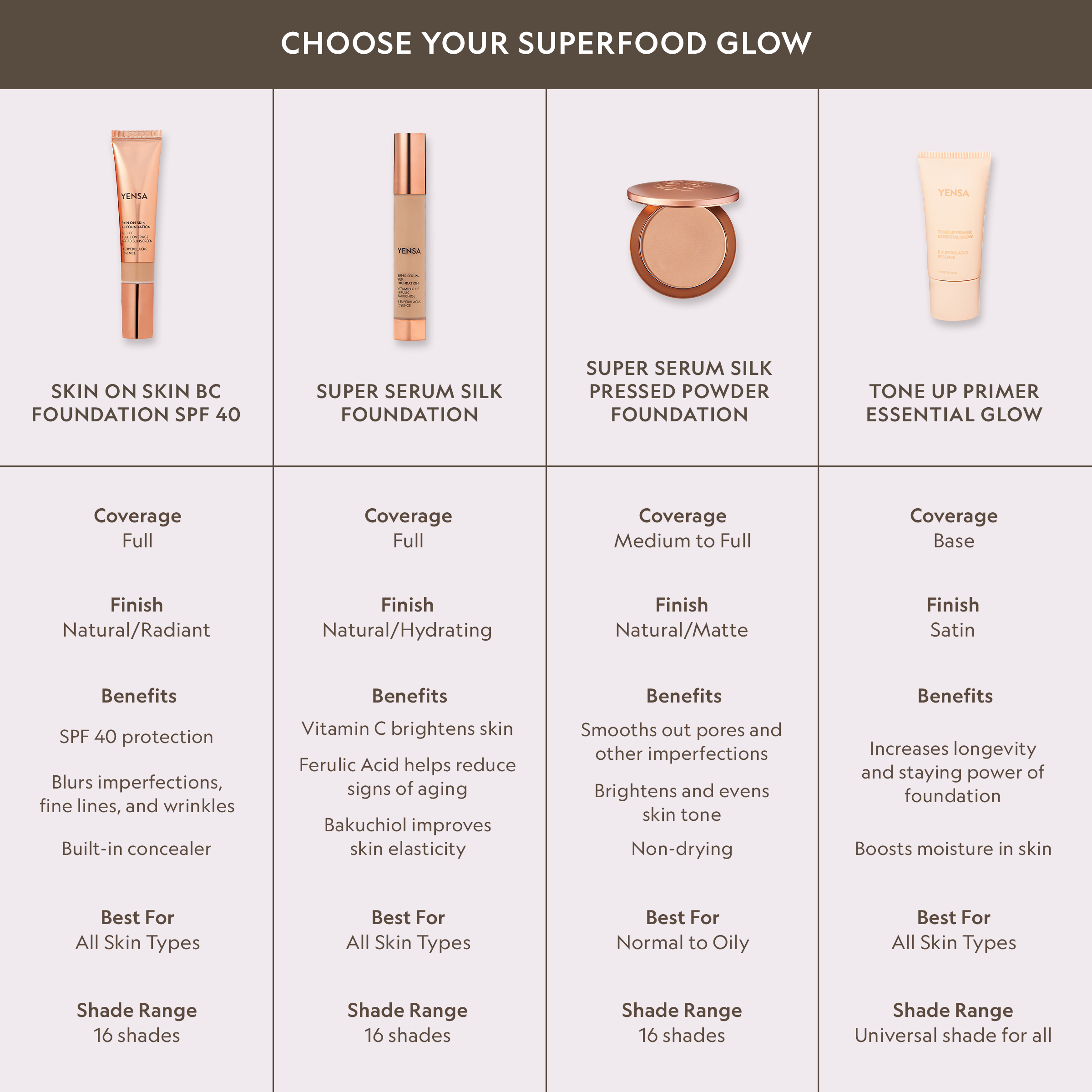 Super Serum Silk Natural Glow Peptide Foundation